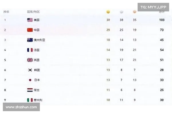 奥运会金牌榜解析各国竞争态势及历史成就变化趋势 奥运会金牌榜解析各国竞争态势及历史成就变化趋势